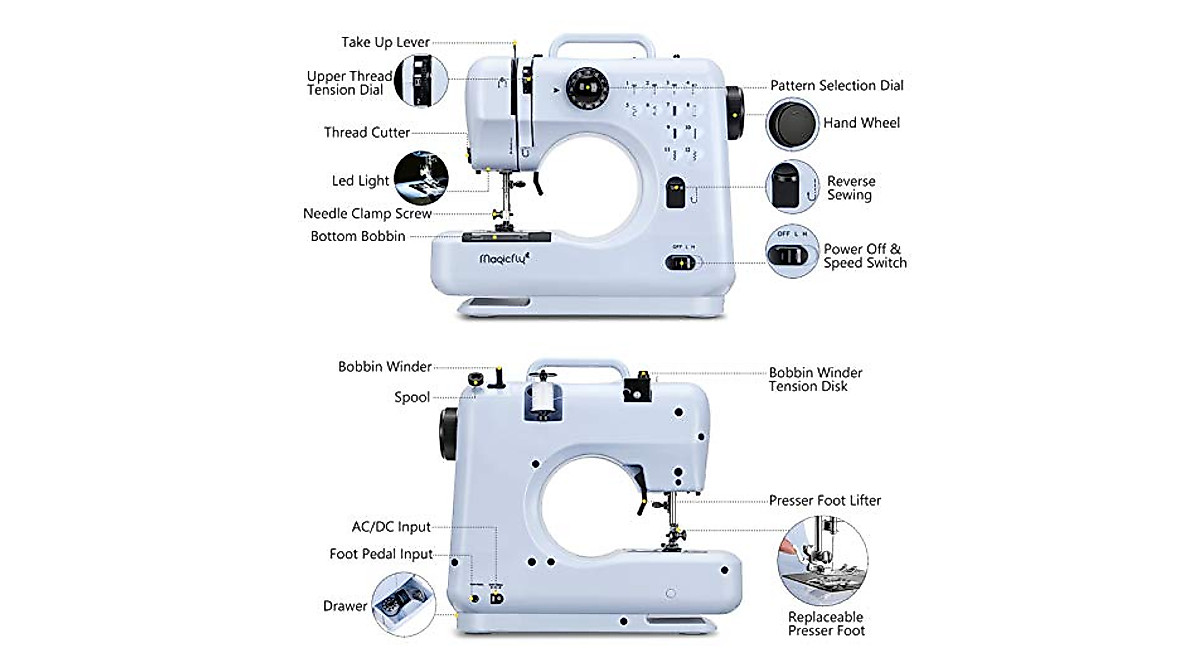 Magicfly Mini Sewing Machine – 12 Stitch Options