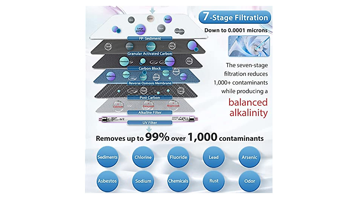 iSpring RCC7AK-UV: 7-Stage RO Water Filtration System