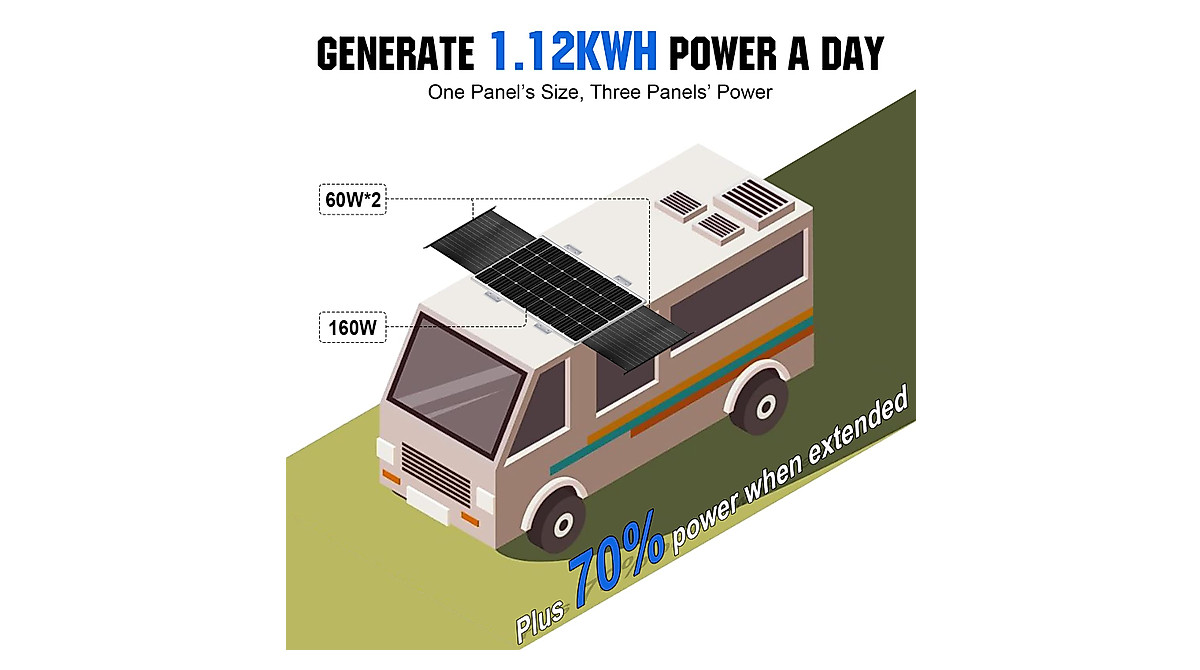 ECO-WORTHY 160Watt to 280Watt Expandable 12 Volt RV Solar Panel Extend ...