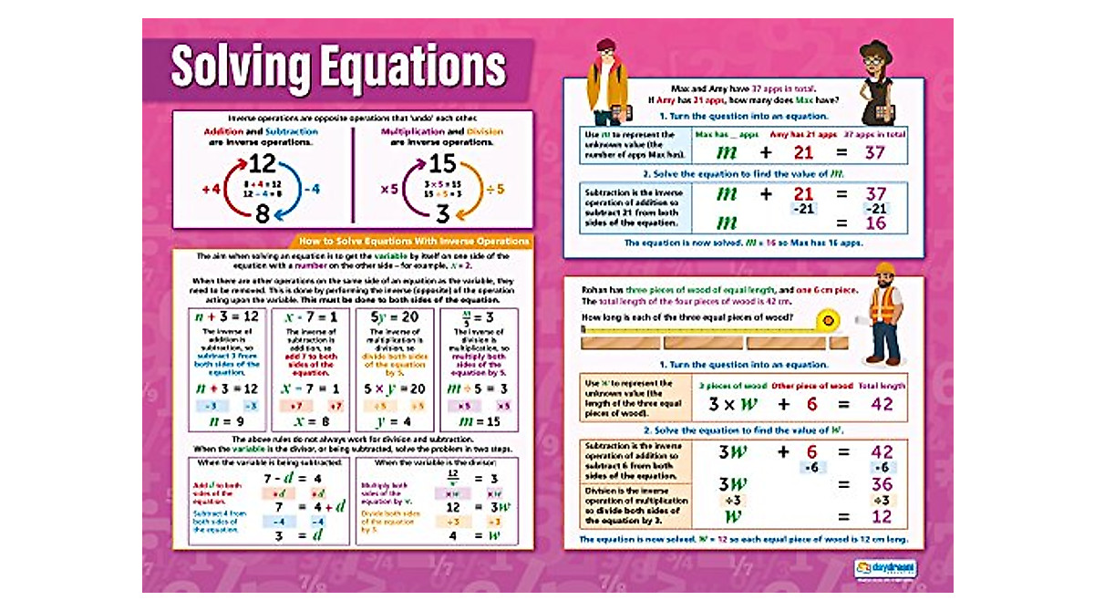 Solving Equations Math Poster - Classroom Educational Charts | Daydream ...