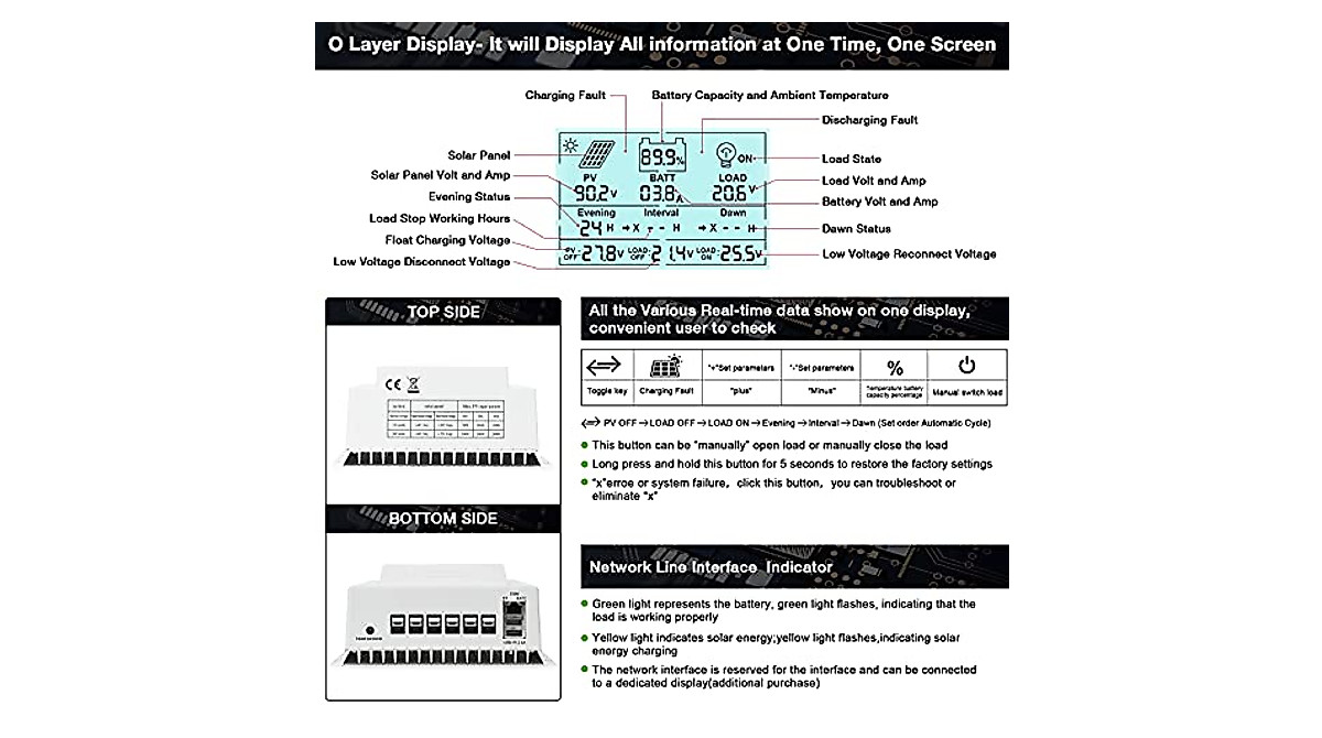 MPPT Solar Charge Controller 100 Amp,Solar Panel Regulator 12V/24V Dual