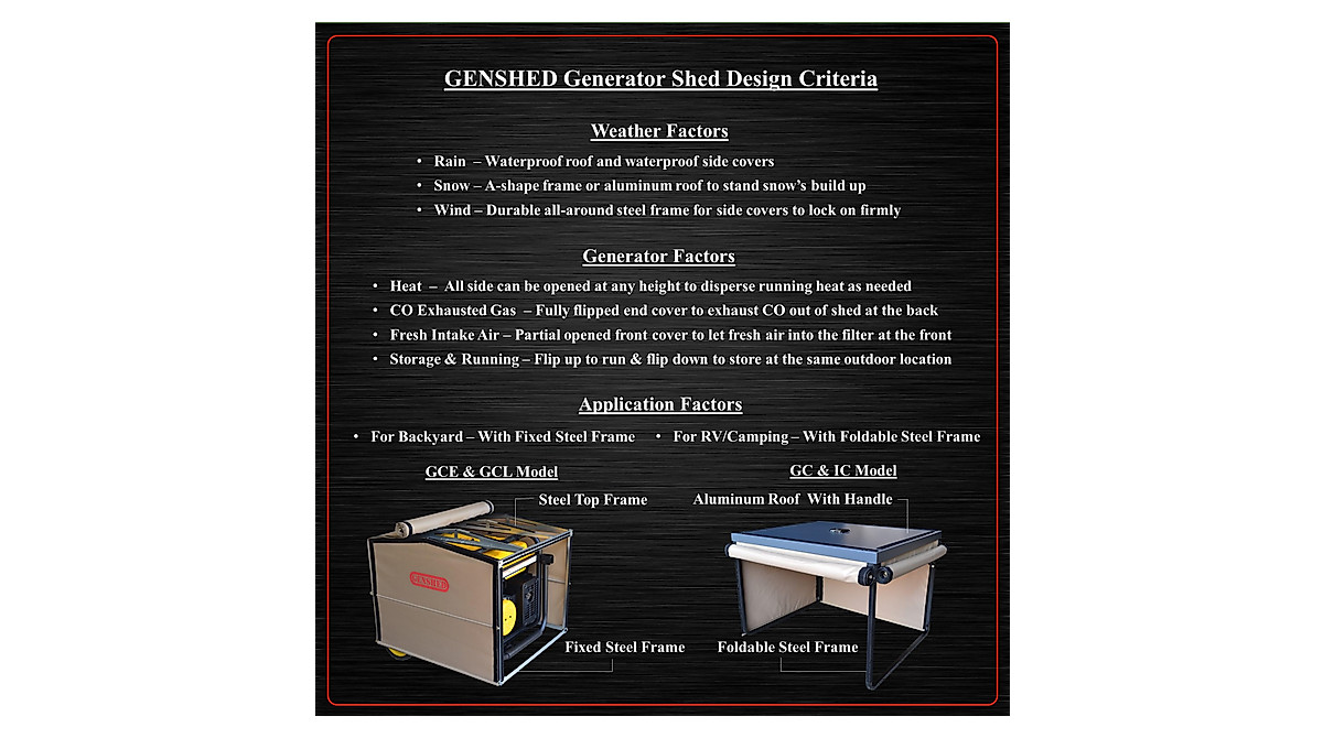 GENSHED Generator Shed for All Weather Protection