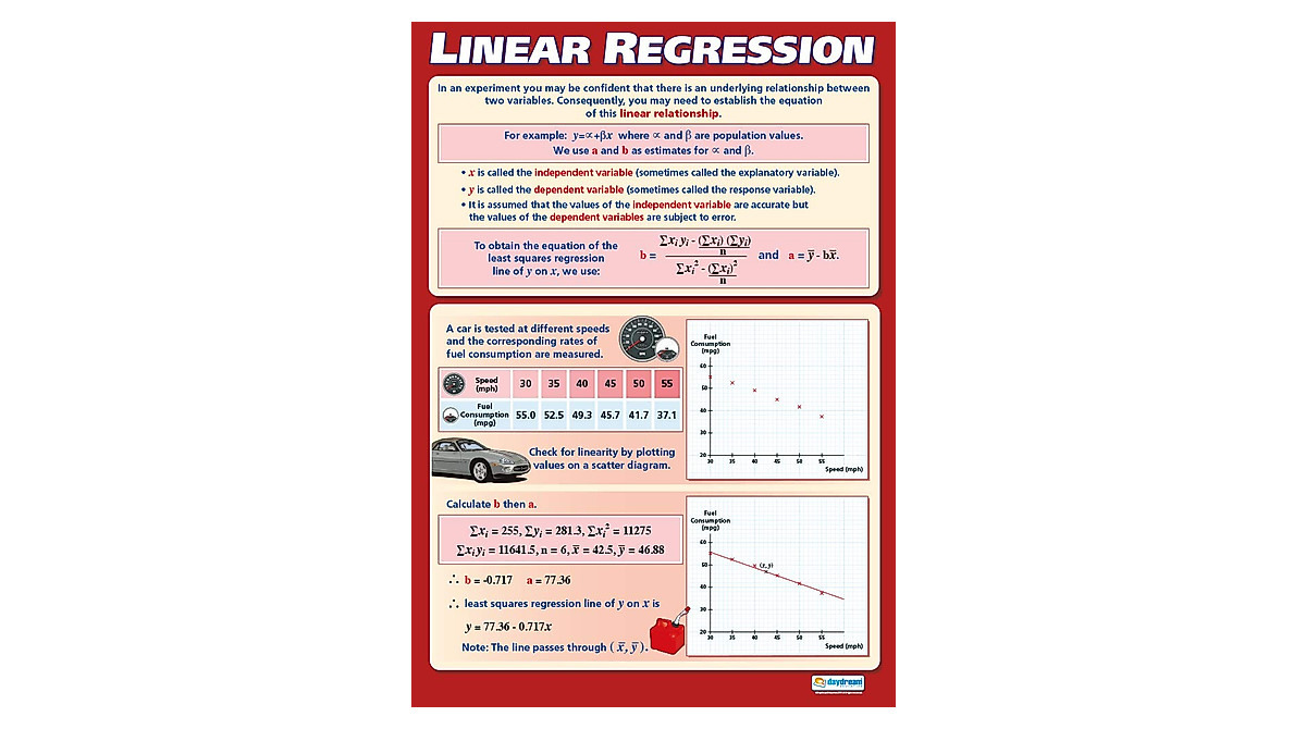 Linear Regression Math Poster - Engage Students Effectively