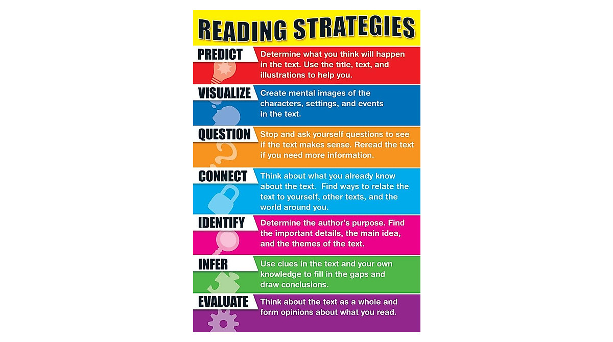 Carson Dellosa Reading Strategies Bulletin Board Set