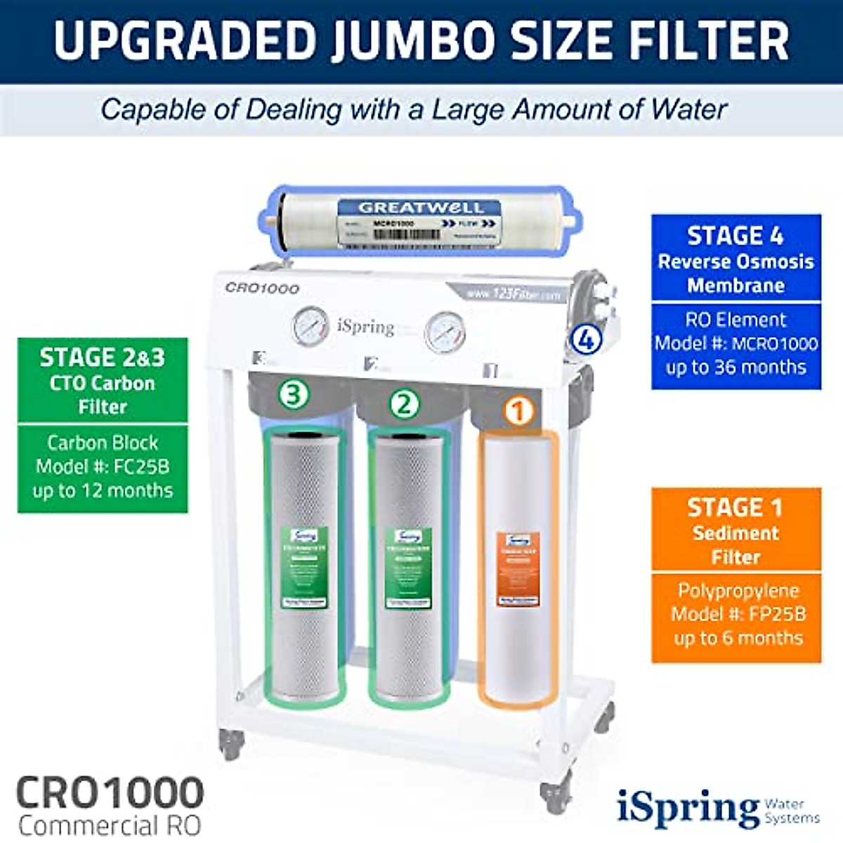 iSpring CRO1000: High-Flow RO Water Filtration System