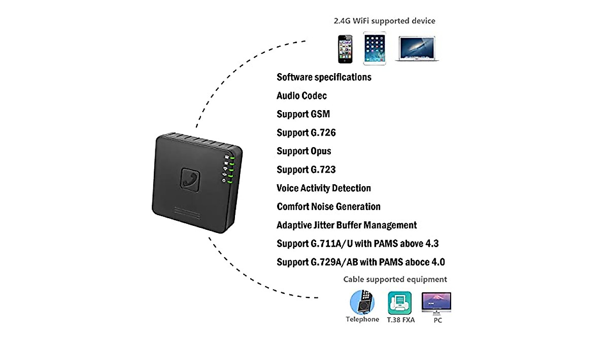 2-Port VoIP SIP Phone Adapter with WiFi | GT202 Wireless Router