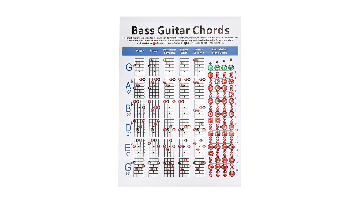 Bass Guitar Chords Chart for Beginners | 4-String Reference Poster