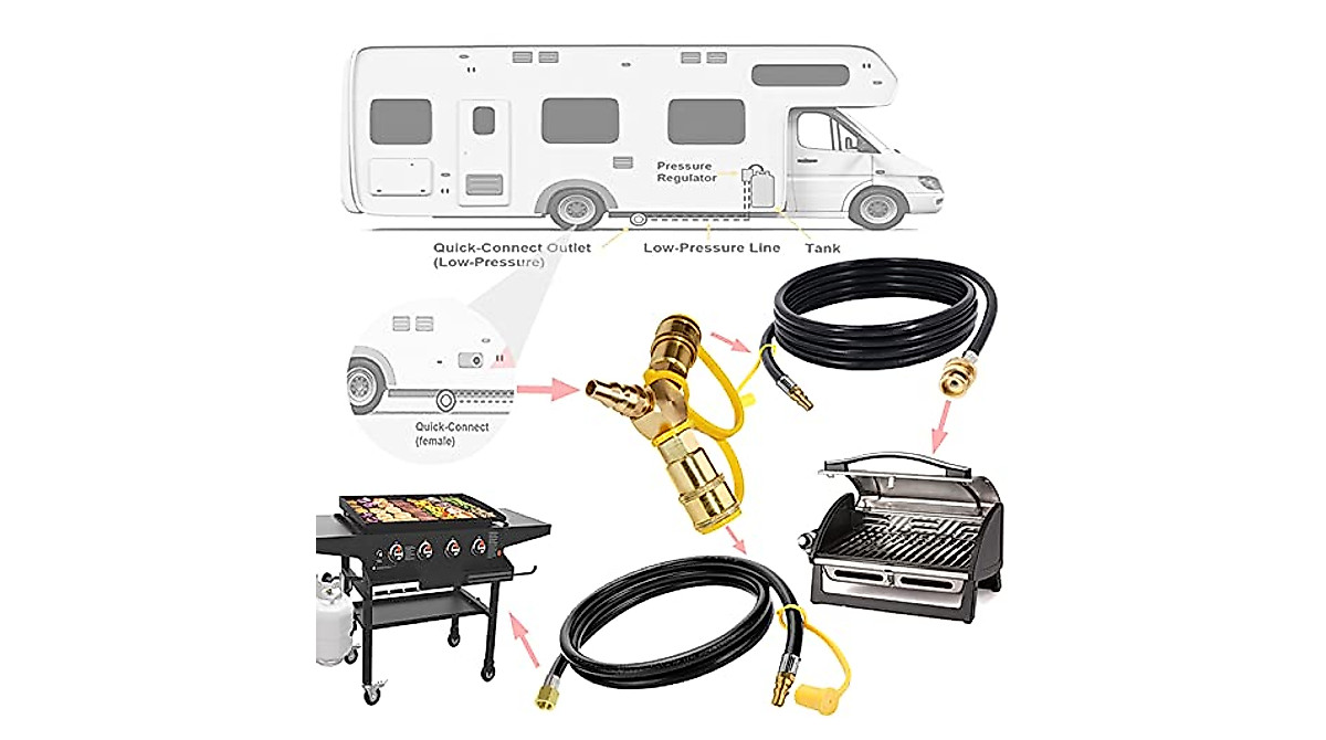 RV Propane Quick Connect Y Splitter - Dual Appliance Connection