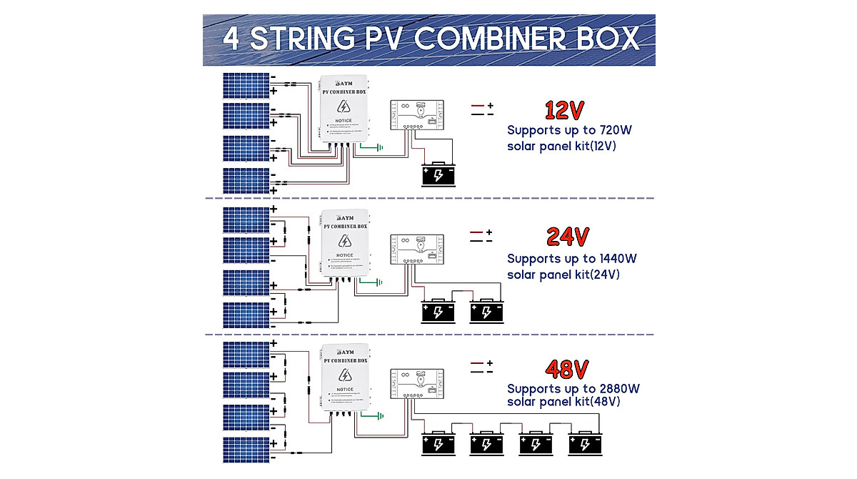 BAYM 4 in 1 Solar PV Combiner Box with Surge Protection