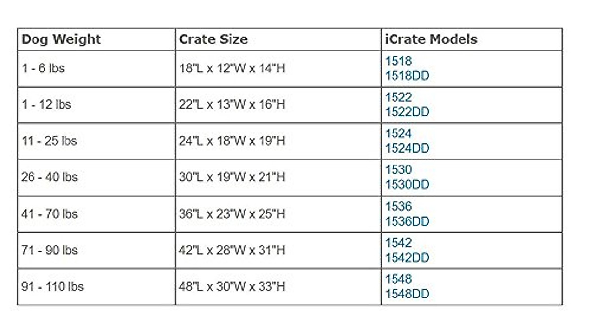 MidWest iCrate Dog Crate for Small Dogs - Secure & Portable