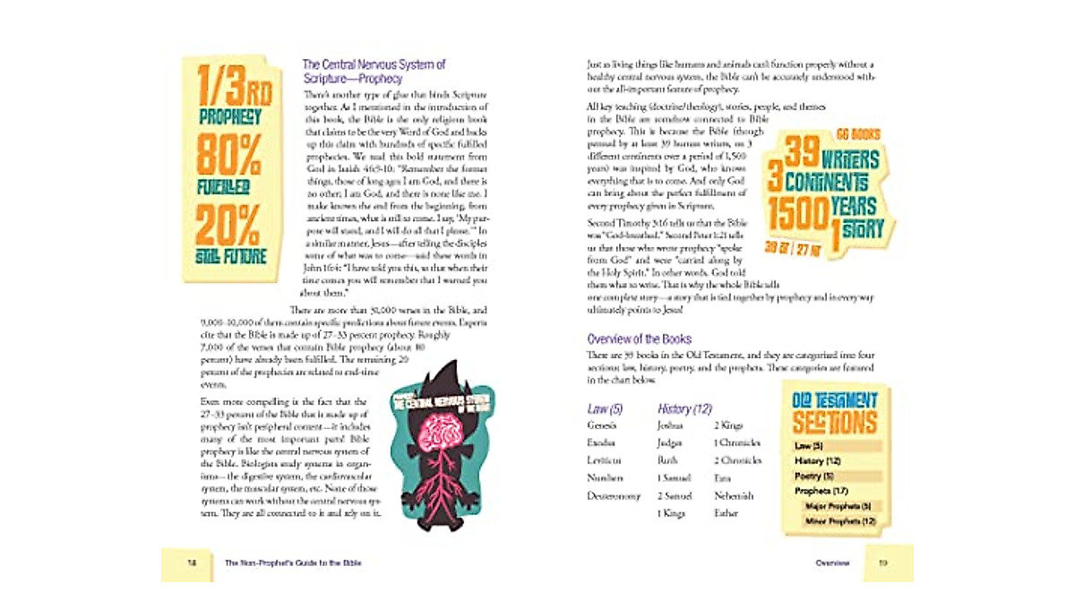 The Non-Prophet's Guide: Visual Journey Through the Bible