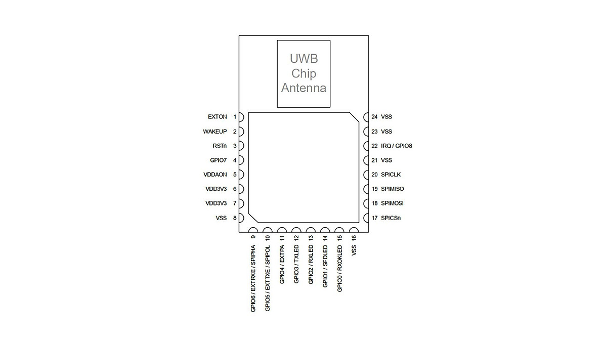 Taidacent UWB DWM1000 Indoor Positioning Module - Precise Location Tech