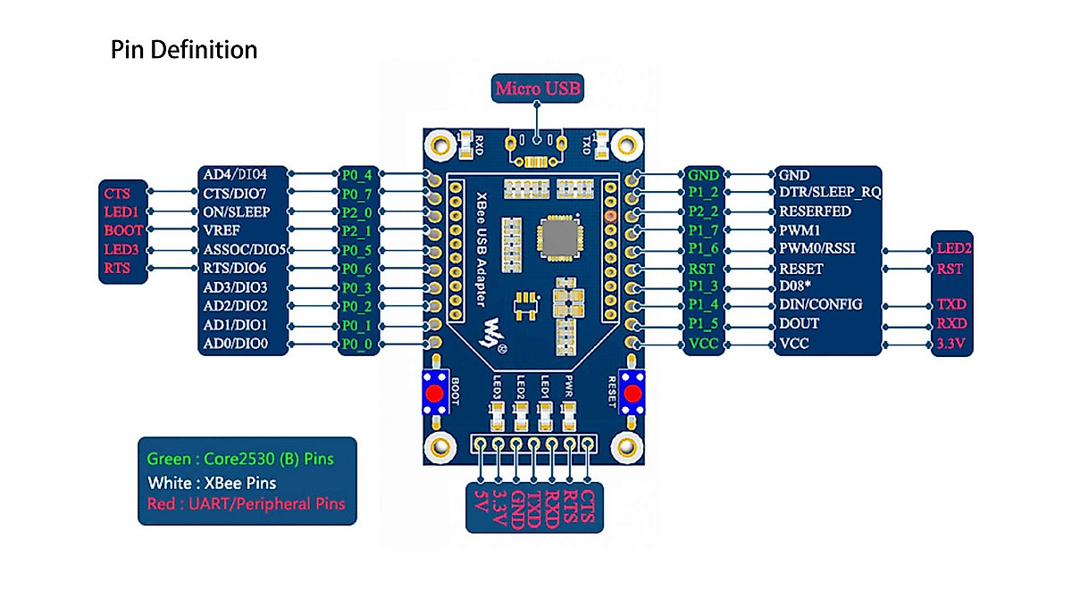 Waveshare XBee USB Adapter UART Interface for Easy Module Testing and ...