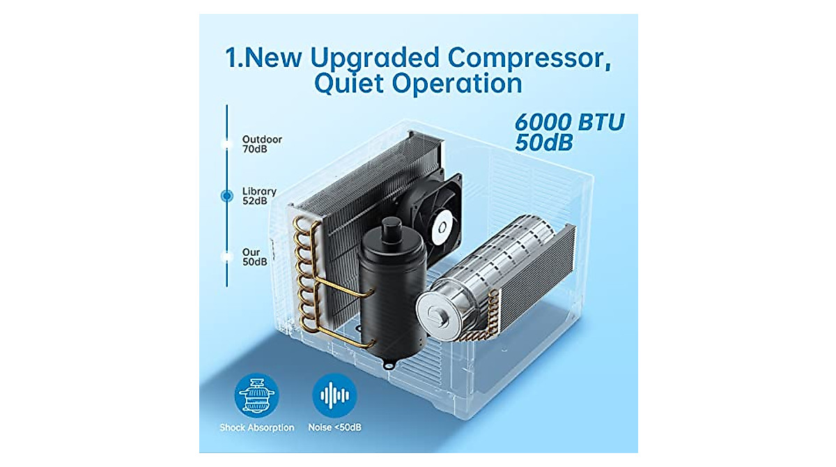 Garvee 6000 BTU AC Unit – Efficient & Quiet Cooling
