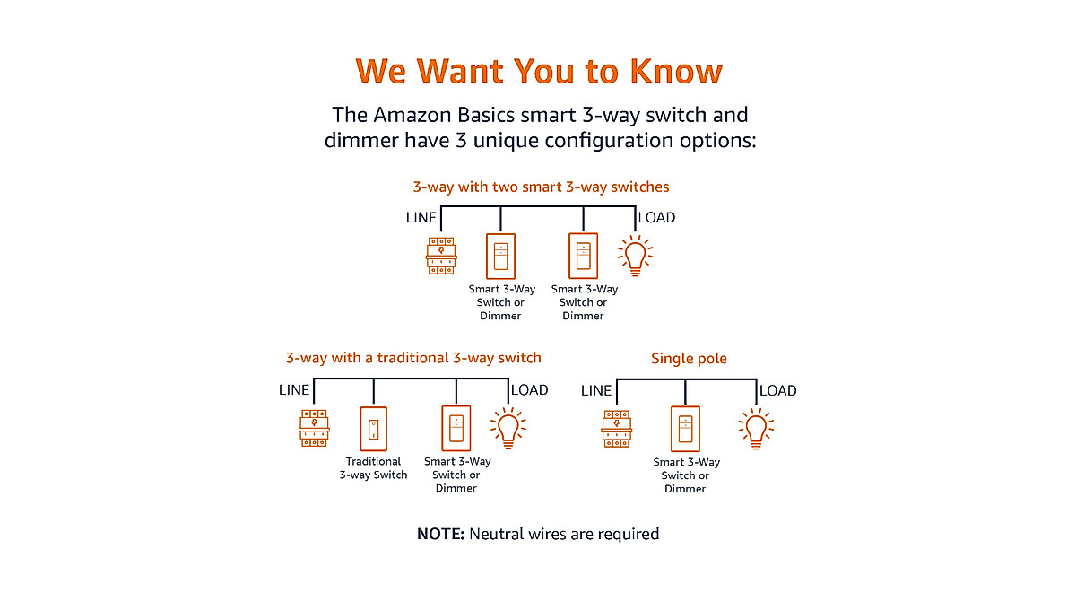 Amazon Basics 3-Way Smart Switch with Alexa - Reliable WiFi Control