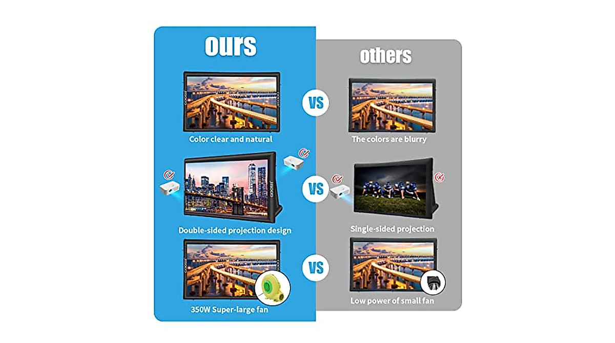 GOOSH 12FT Inflatable Projector Screen for Outdoor Movie Nights