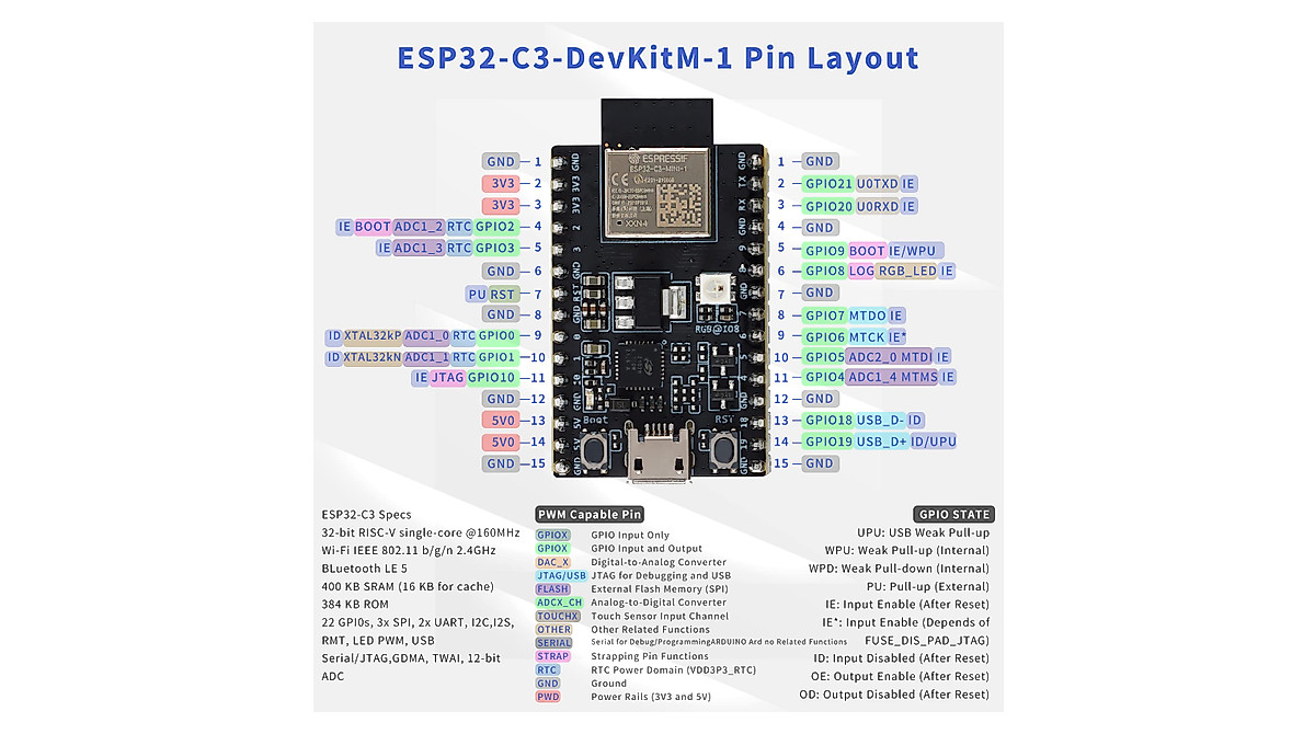 JESSINIE ESP32-C3 DevKitM-1 WiFi & Bluetooth Development Board