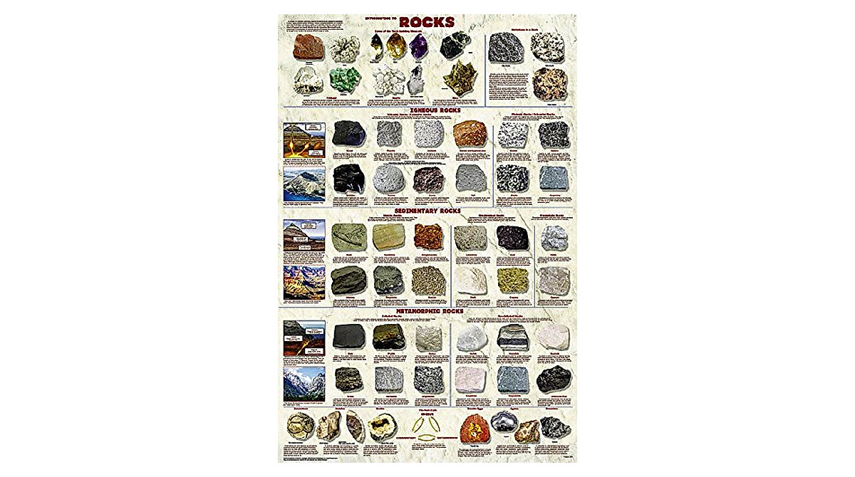 Geology Classroom Chart: Rock Types & Identification