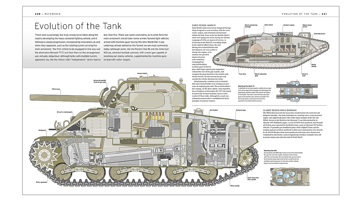 Explore 'Tank': Visual History of Armored Vehicles