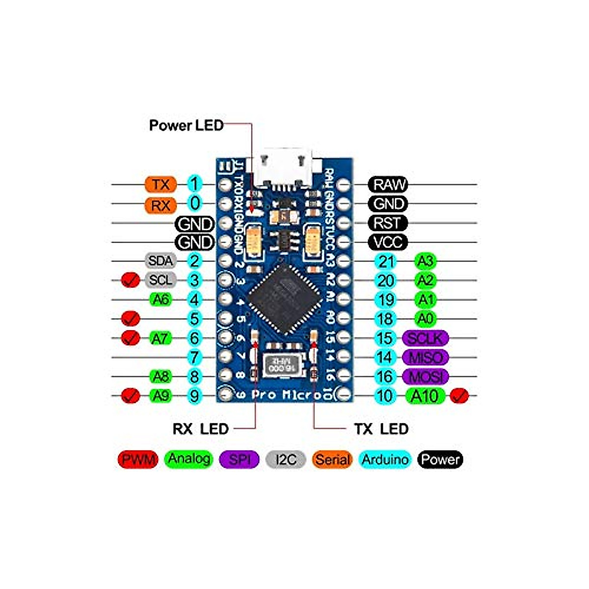 Pro Micro ATmega32U4 5V 16MHz Micro USB Development Board Compatible 