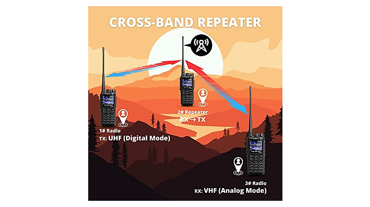 Radioddity GD-88 Handheld Ham Radio with GPS & Cross-Band Repeater