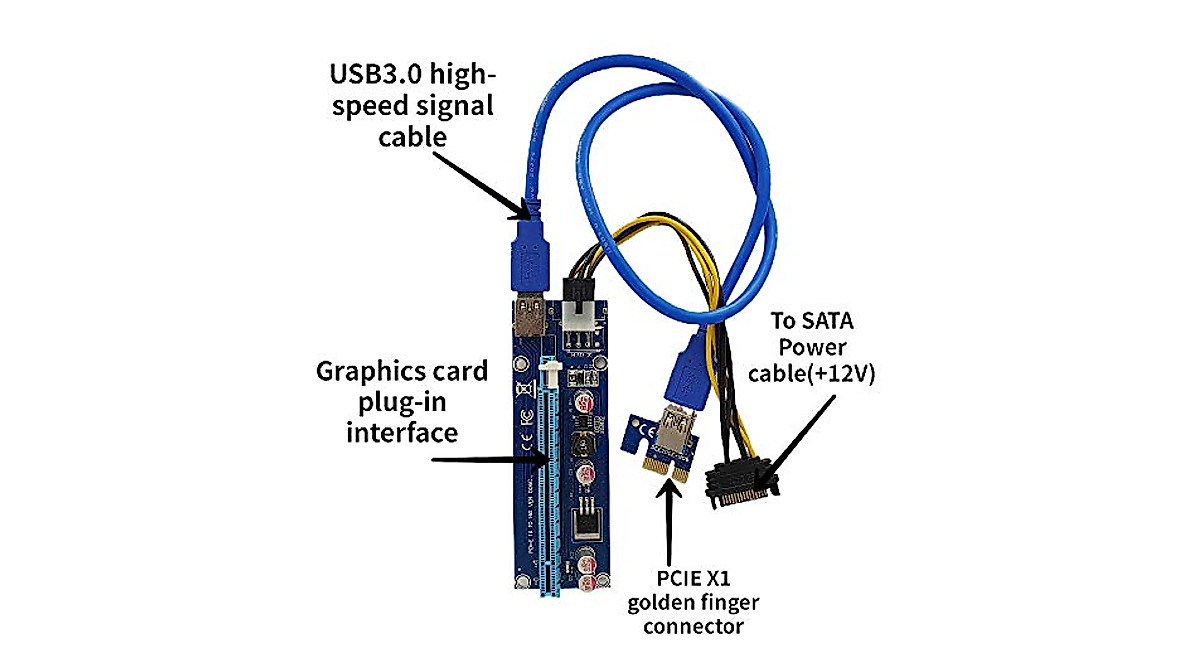Funayama PCI-E Riser for GPU Mining | Stable Power & High-Speed Data