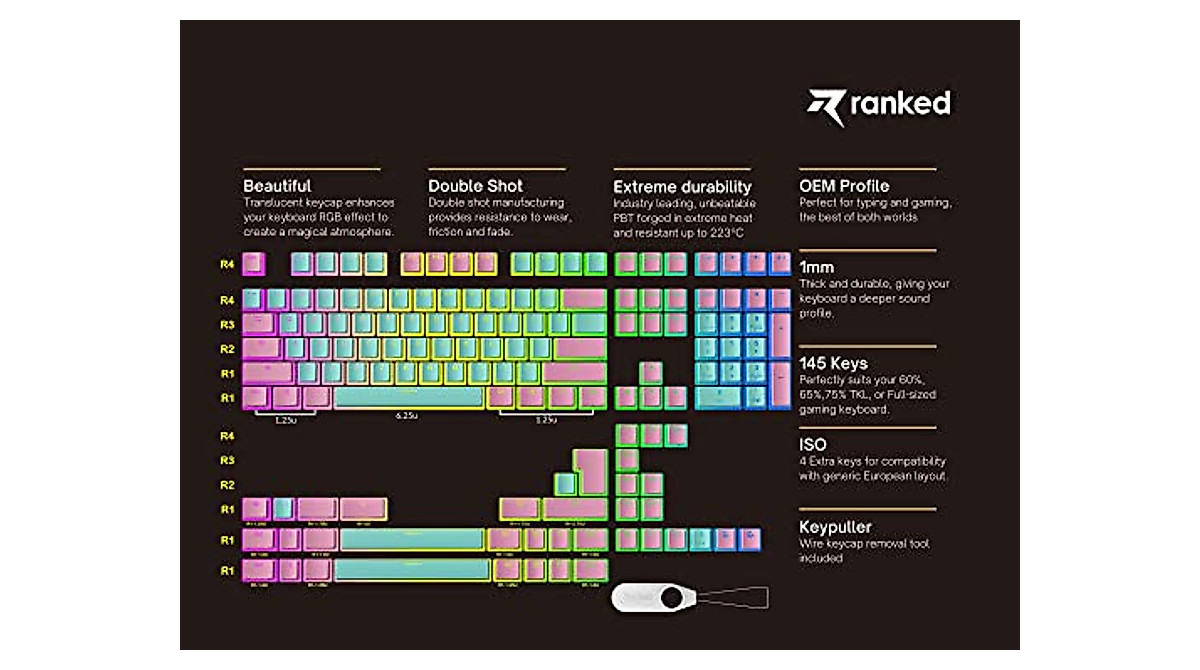 Ranked Pudding v2 PBT Keycaps - Vibrant RGB & Durable Design