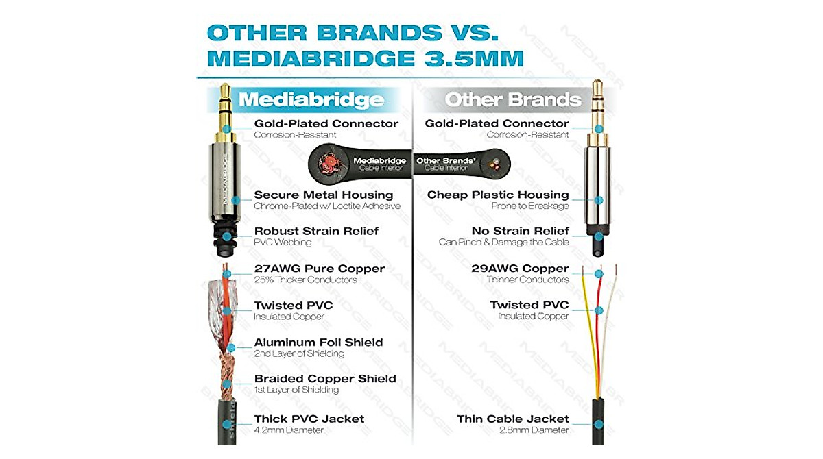 Mediabridge 3.5mm Male To Male Audio Cable - 2 Feet