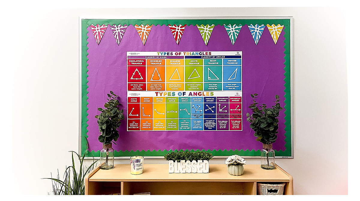 Sproutbrite Math Posters for Classroom Decor