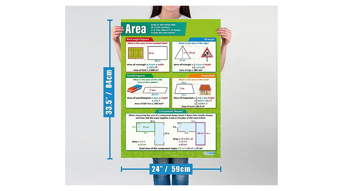 Area Math Poster Laminated Classroom Guide for Geometry Learning