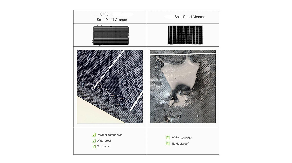 600W DSJ Flexible Solar Panel Kit for Outdoor Use