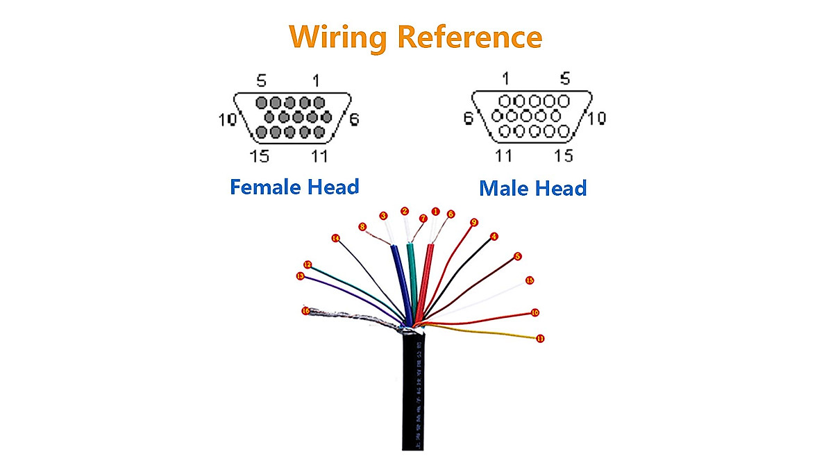 Jienk 4Packs VGA DB15 3 Row Solderless Male/Female Quick Connector, 3+9 ...