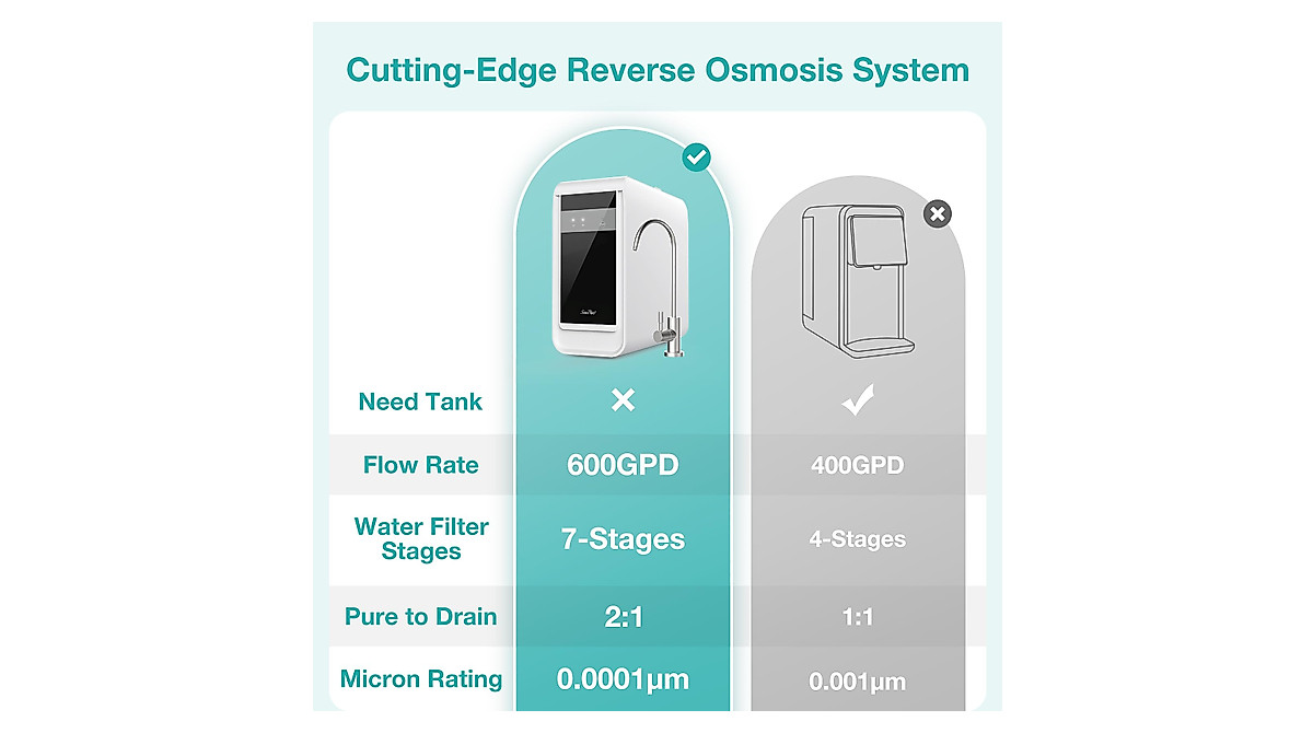 SimPure 7-Stage RO System - Pure Water, No Wait