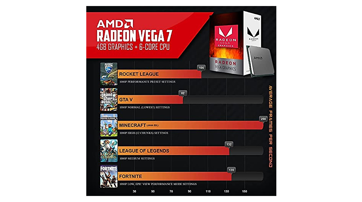 Buy Periphio Castle Gaming PC - Ryzen 5 & Vega 7 Graphics