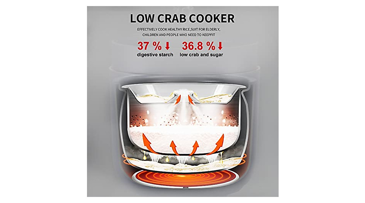 Mokero Low Carb Rice Cooker 2L - Healthy & Programmable Kitchen Appliance