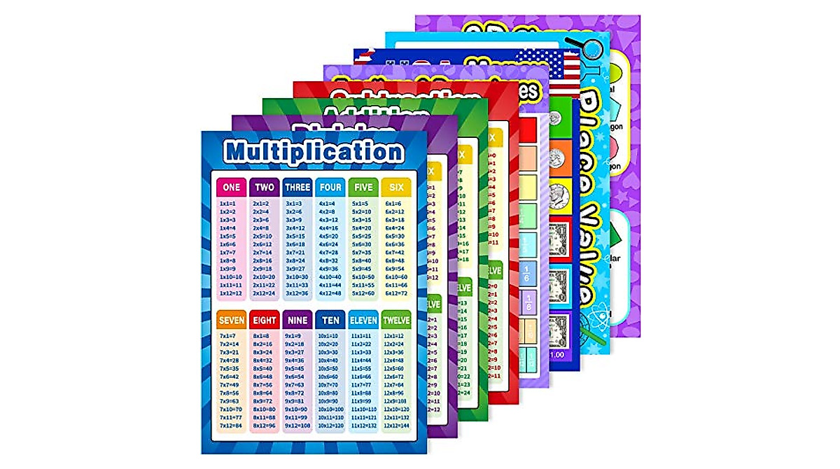 Educational Math Posters for Kids - Fun Classroom Learning Resources