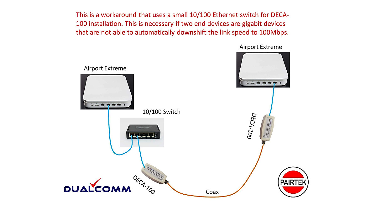 Ethernet Over Coax Adapter Kit Twin Pack by PAIRTEK | Long-Distance ...