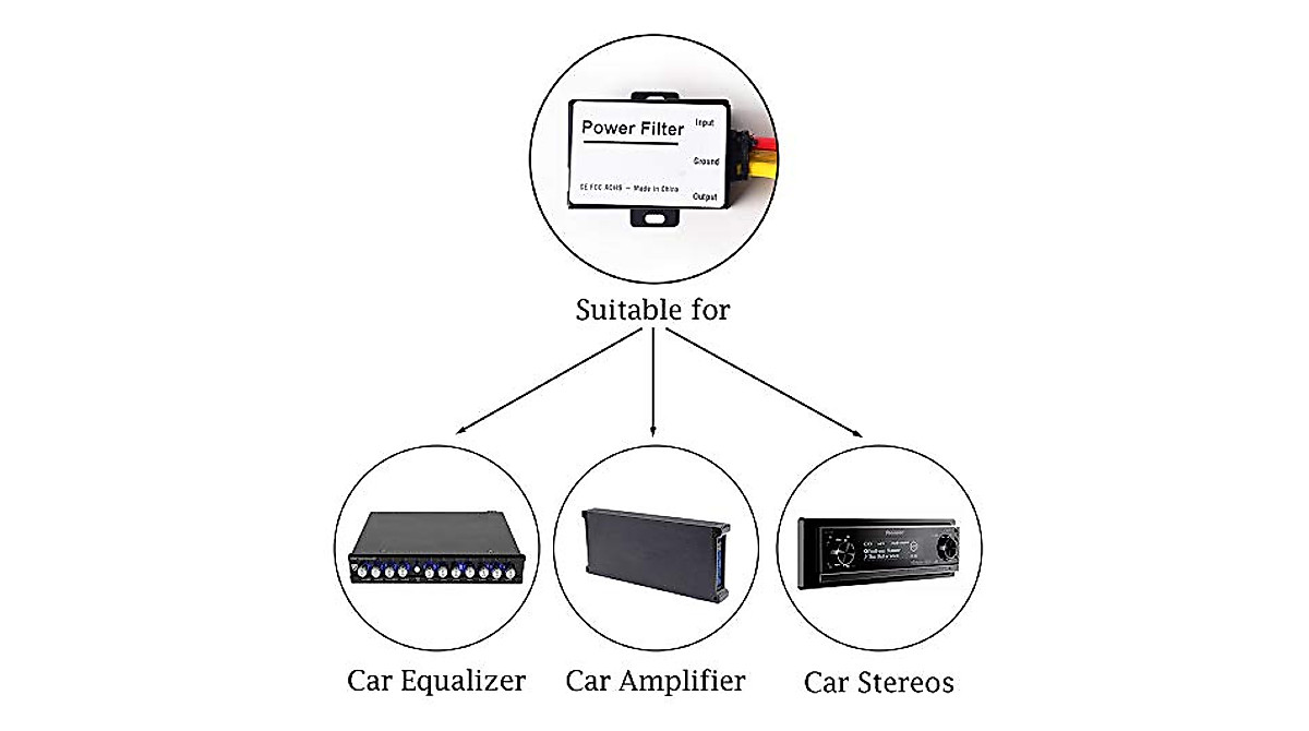 Car EMI Noise Filter Isolator for Clear Audio | EKYLIN 12V Noise Suppressor