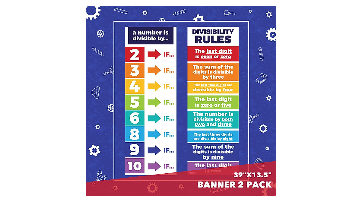 Sproutbrite Math Posters for Classroom Decor