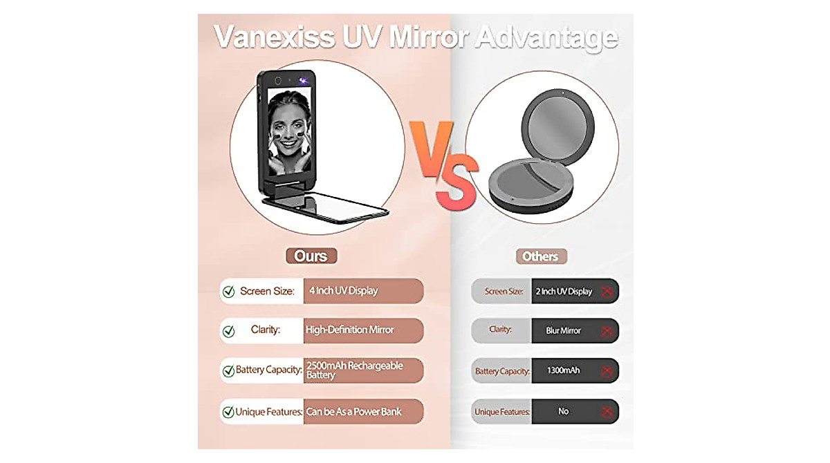 Compact UV Mirror: Your Travel Sunscreen Assistant