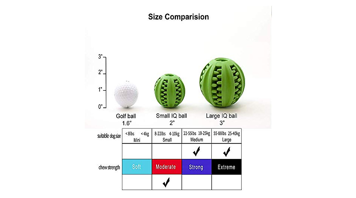 Dog IQ Ball Toy: Interactive Mental Stimulation & Dental Health