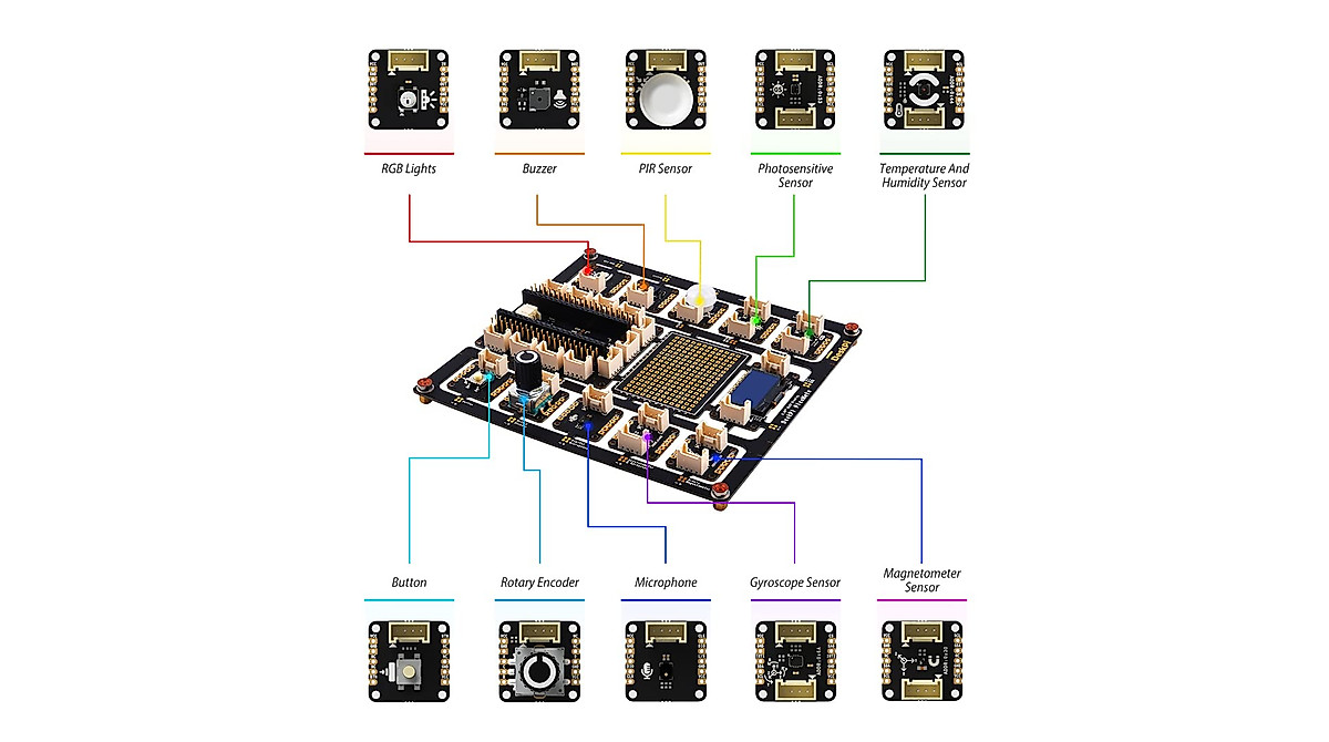 GeeekPi DeskPi PicoMate: Learn Electronics & Programming