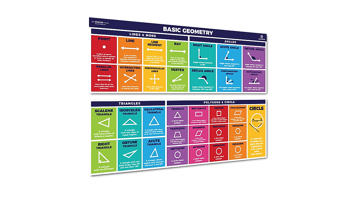 Sproutbrite Educational Math Posters for Classroom Decor