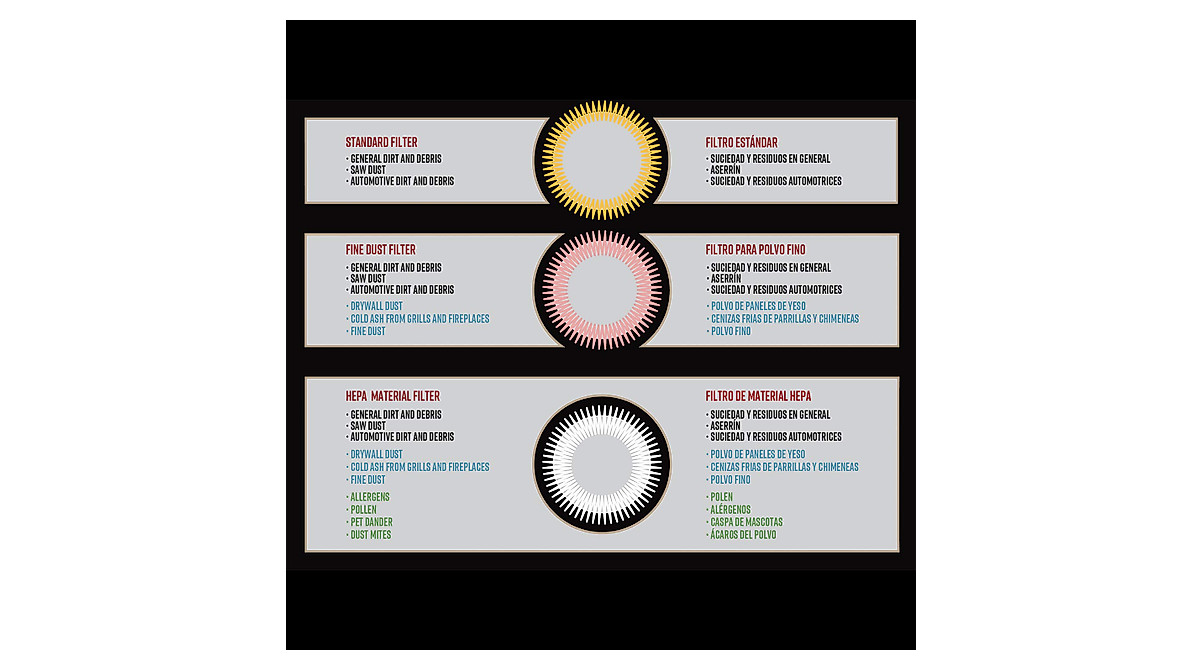 Vacmaster HEPA Dust Cartridge Filter & Retainer for Shop Vacs