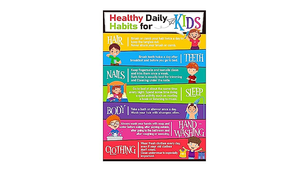 Healthy Daily Habits Poster for Kids - Classroom & Home Decor