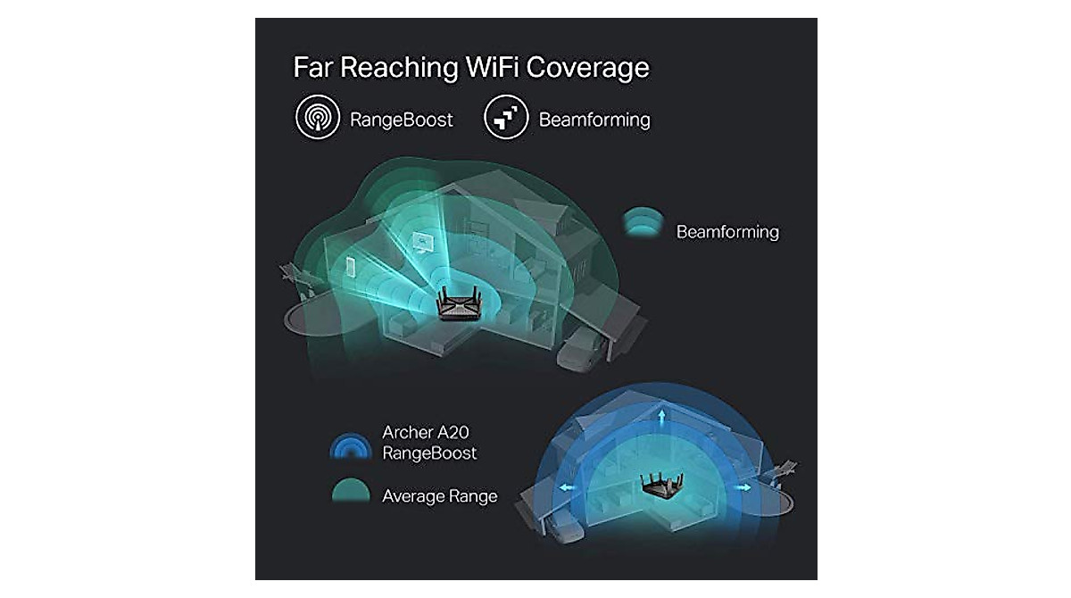 TP-Link AC4000 Tri-Band Router | Fast WiFi & Strong Security