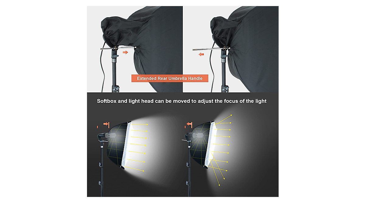 LINCO Photo Video Studio Light Kit with Backdrops