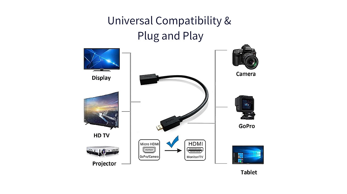 Micro HDMI to HDMI Adapter 4K for GoPro, Raspberry Pi & More