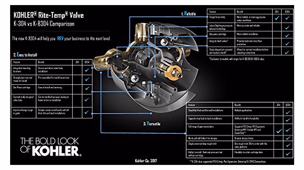 Kohler Rite-Temp Pressure-Balancing Valve Kit for Safe Showers