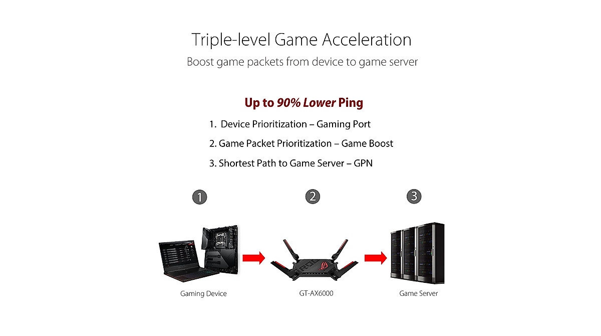 ASUS ROG Rapture WiFi 6 AX Gaming Router - Fast, Reliable, Dual-Band